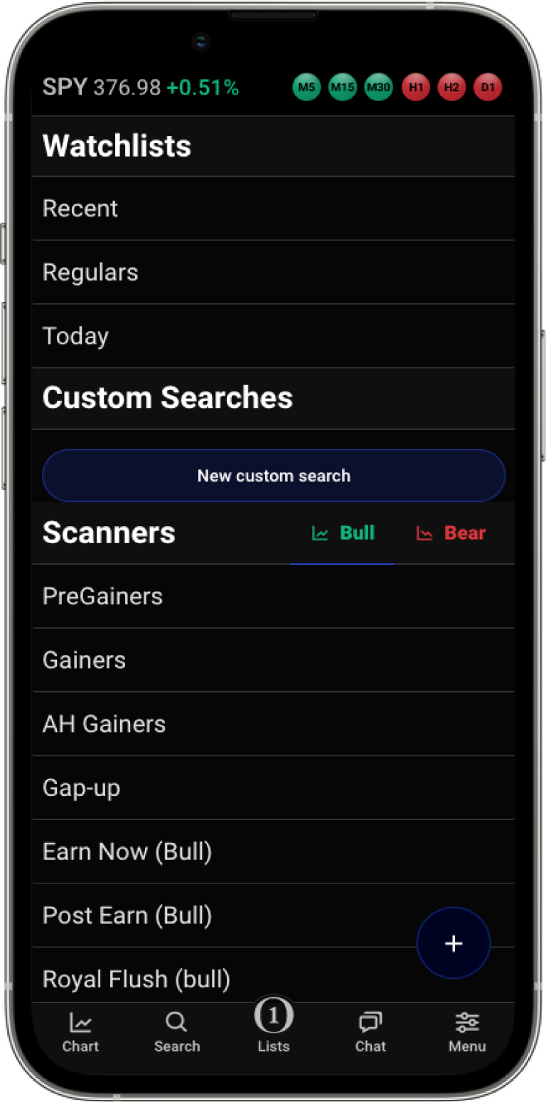 Bull Put Spread Custom Search
